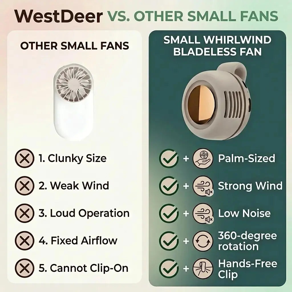 Experience Ultimate Comfort with the Westdeer Portable Silent Mini Bladeless Electric Fan – Your Perfect Travel Companion!